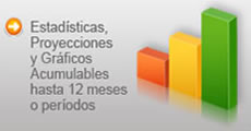 caracteristica-a2-basico-punto-venta